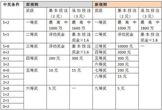 2025澳门彩开奖结果,详细解答解释落实,澳门彩票开奖结果详解，预测、分析与解读